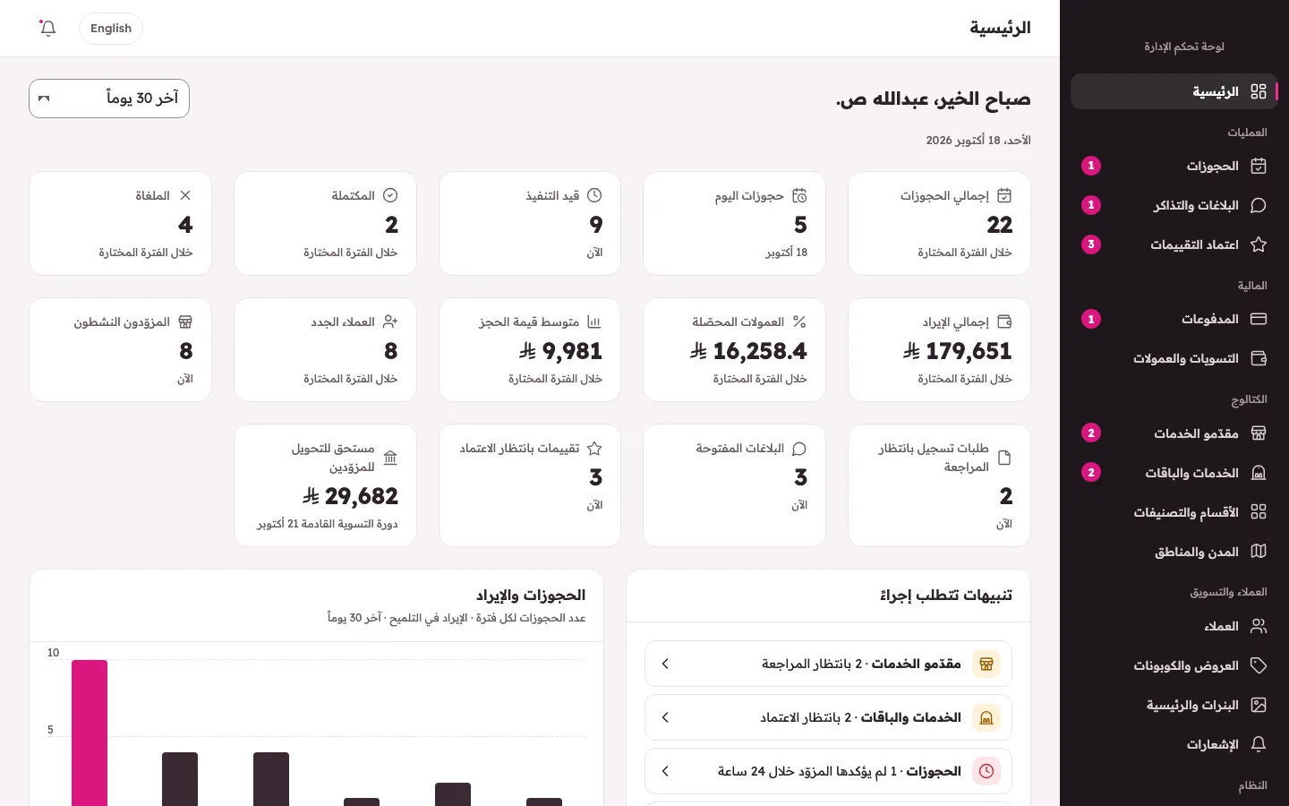 لوحة تحكم الإدارة: مؤشرات الحجوزات والإيرادات